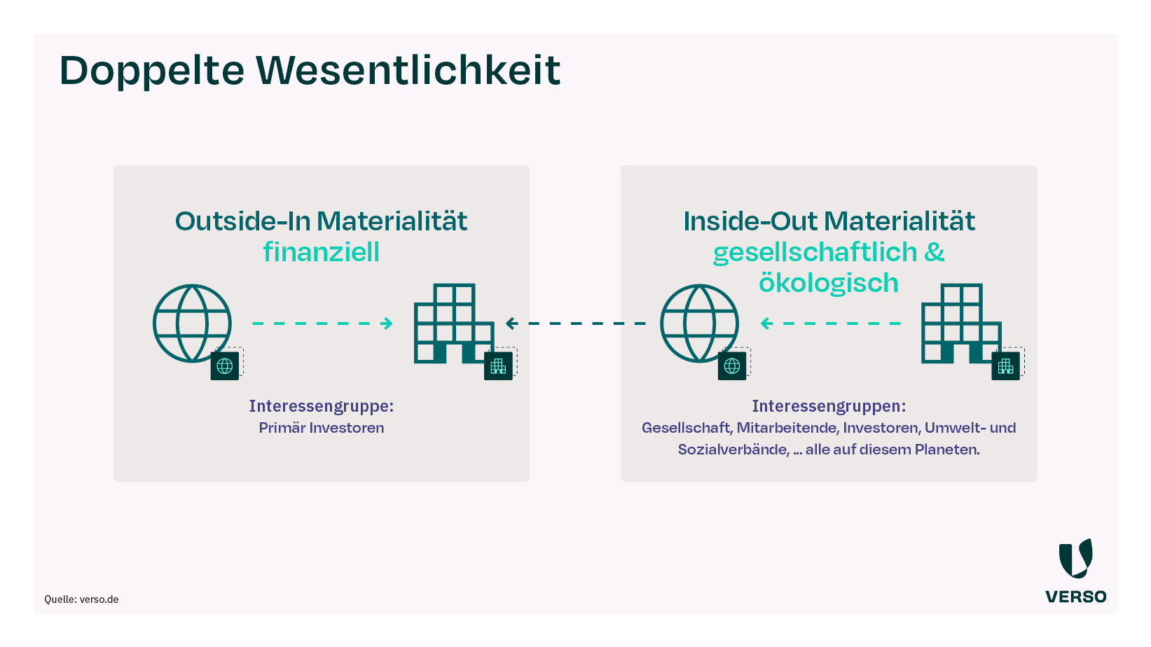 Was Bedeutet Doppelte Wesentlichkeit?